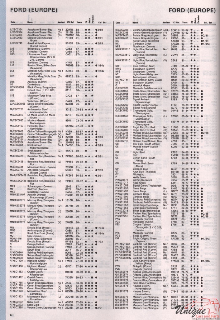 1972-1994 Ford Europe Paint Charts Autocolor 6